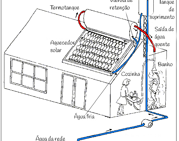 Aquecedor solar com garrafas PET
