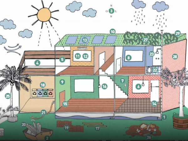 Como fazer construções e reformas sustentáveis (Cartilha Gratuita)